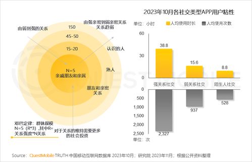 食品飲品私域流量規模近1.9億 QuestMobile 2023品牌私域發展洞察與活動運營新趨勢