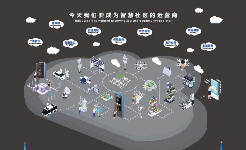 中晶物聯(lián) 以智慧解決方案驅動社區(qū)、園區(qū)與物業(yè)的運營革新