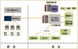 星際網路公司 整合CRM、維修與供應鏈，打造一站式客戶服務新體驗