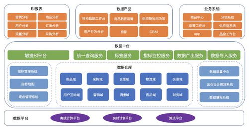 以業務為核心的云原生體系建設 賦能中能魔力內容服務商管理系統