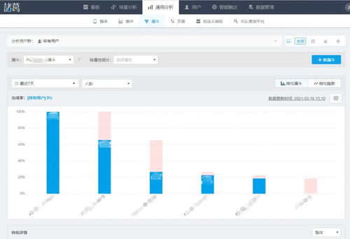 以用戶為中心，智慧賦能 遠程教育機構構建優勢內容與魔力管理系統的探索